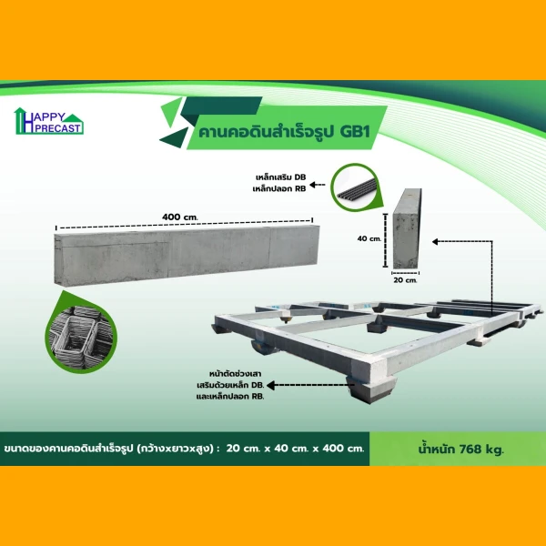 คานคอดินสำเร็จรูป GB1